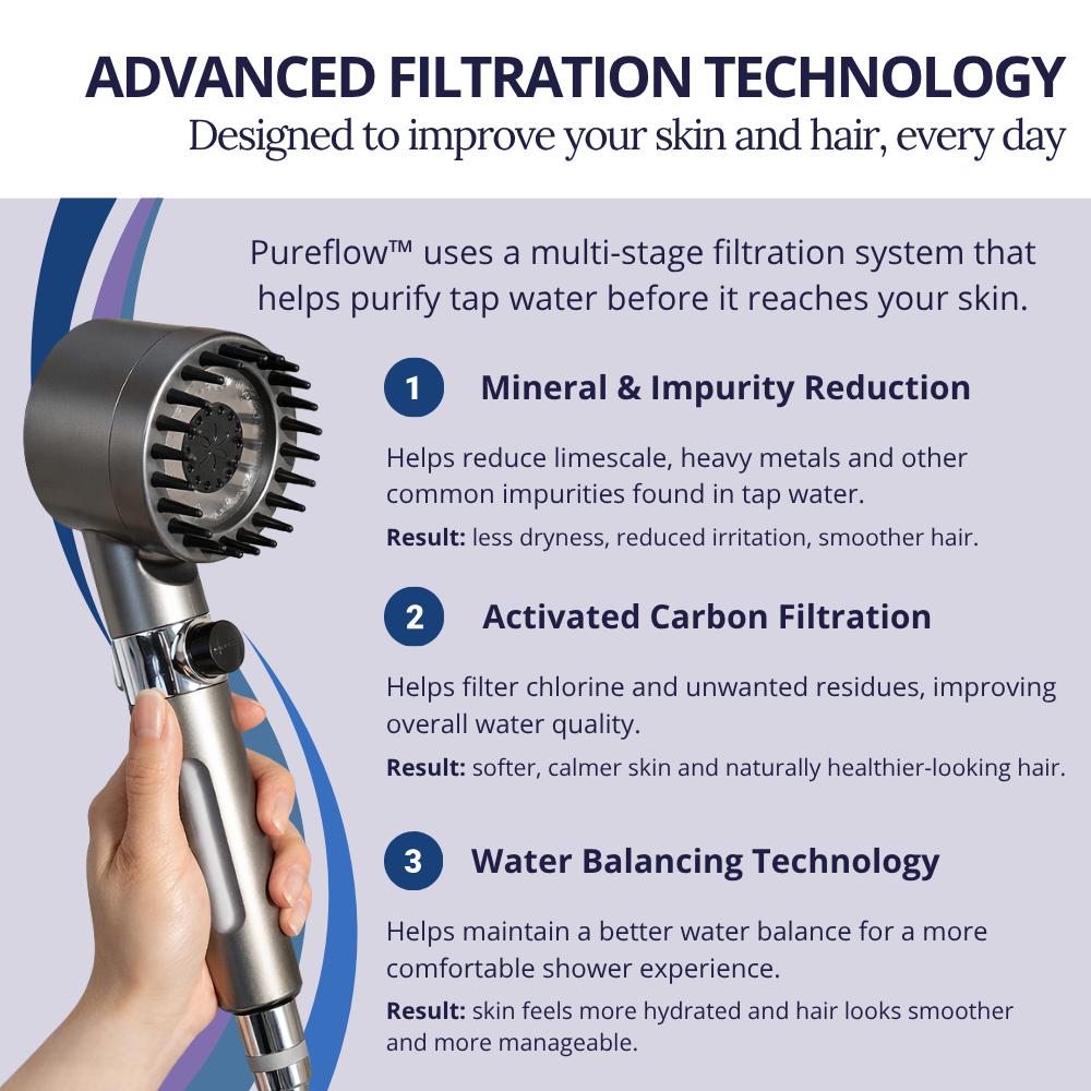 Pureflow™ Shower Filter Pack 3x – Up to 8 Month Supply