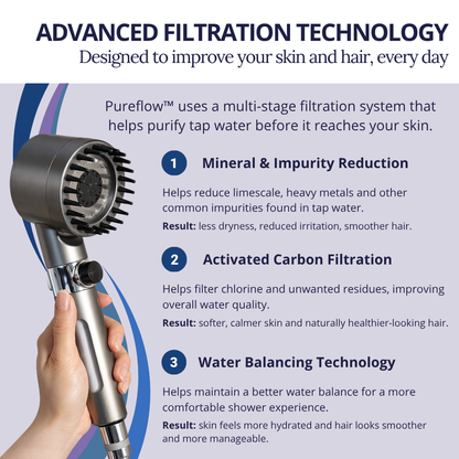 Pureflow™ Filtered Showerhead