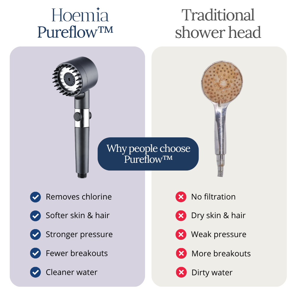 Pureflow™ Filtered Showerhead