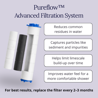Pureflow™ Filtered Showerhead